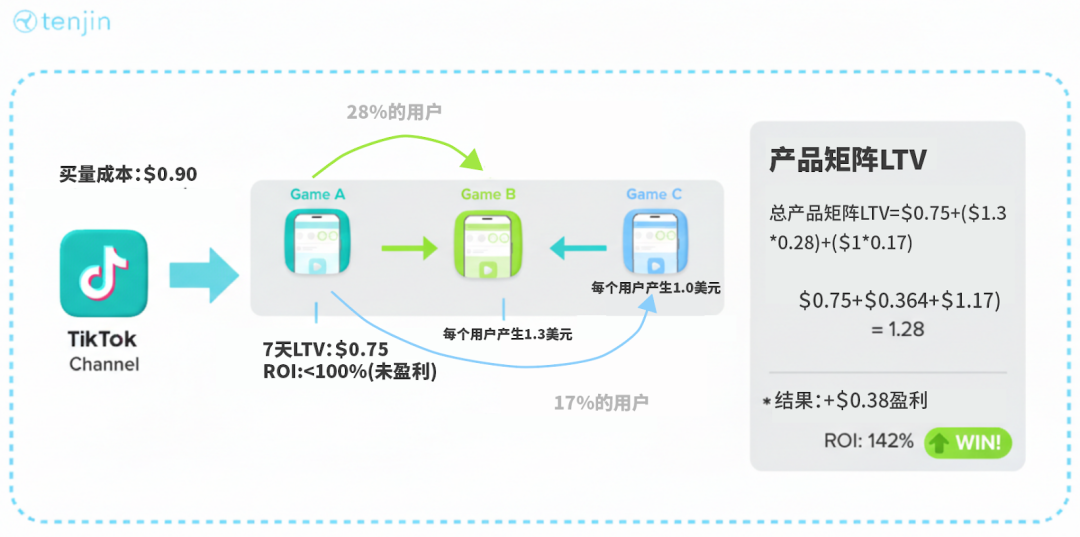 推荐一个合适中小团队使用的三方归因工具！