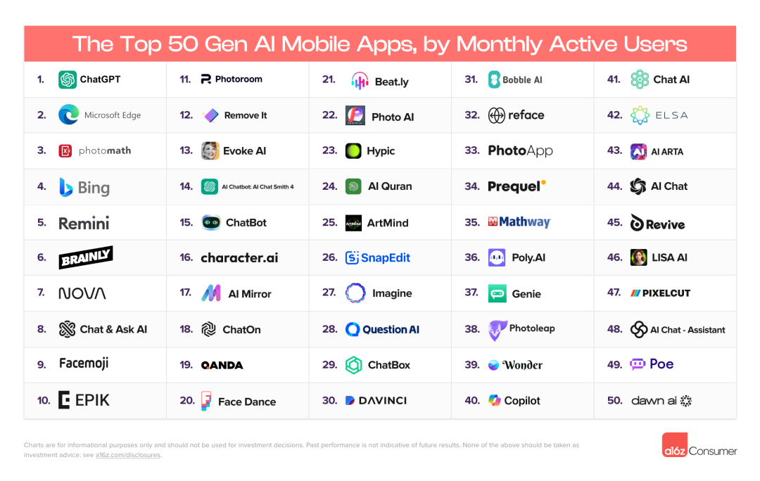 Google Play宣布整顿 AI 类工具应用
