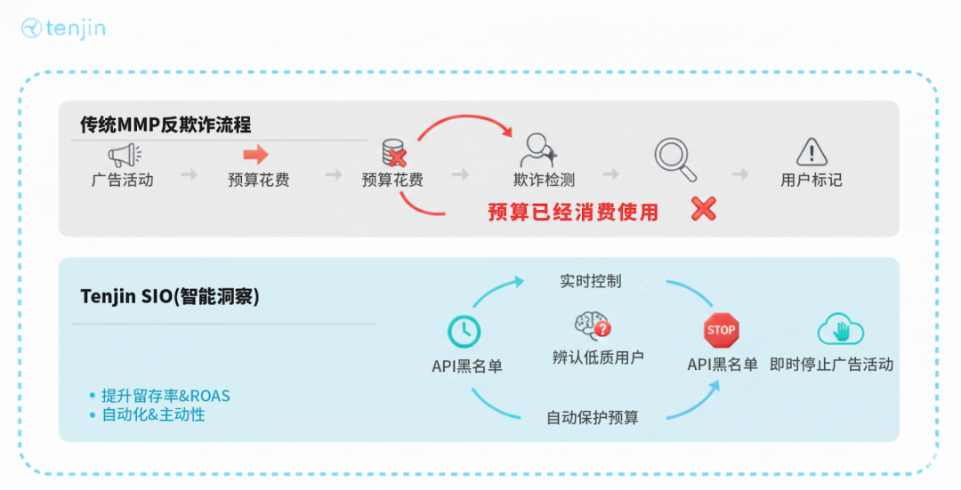 推荐一个合适中小团队使用的三方归因工具！