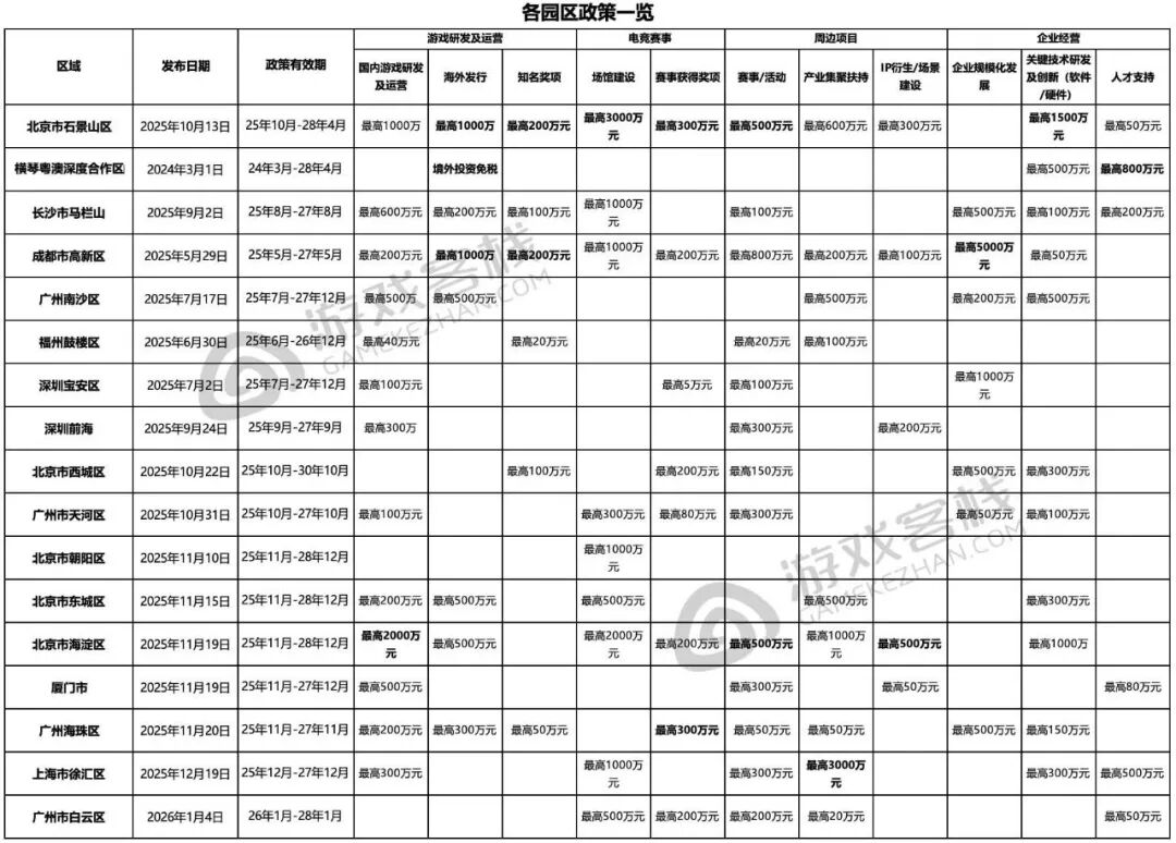 重磅!"游戏出海"写入国家"十五五"规划