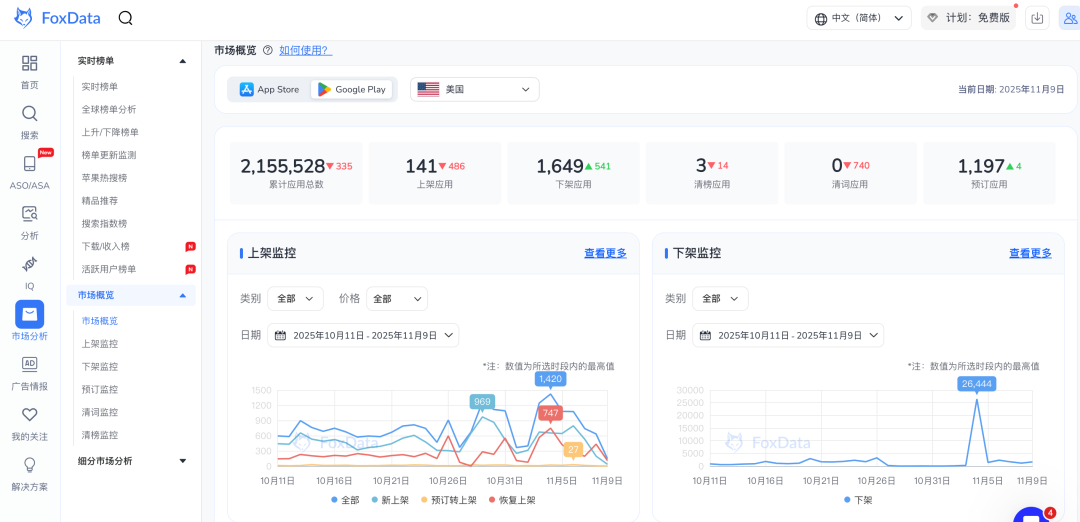 分享一个免费的App出海数据分析工具