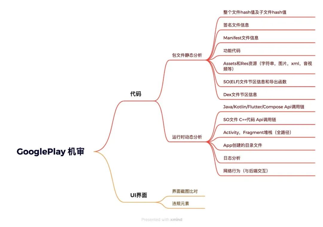 一口气了解Google Play审核机制,科学应对"谷歌卡审"危机