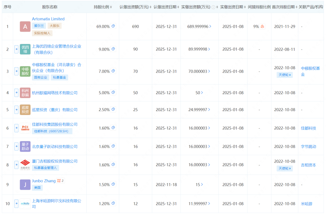 Unity再一次让中国开发者崩溃！