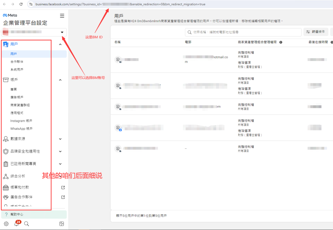 Facebook 个人/BM/开发者/变现/投放账号之间的关系是什么？