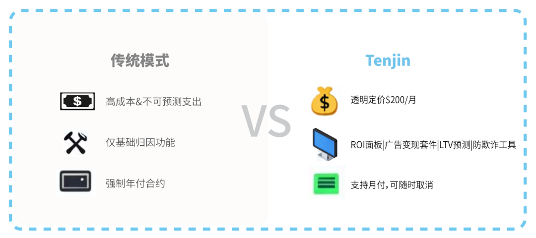 推荐一个合适中小团队使用的三方归因工具!