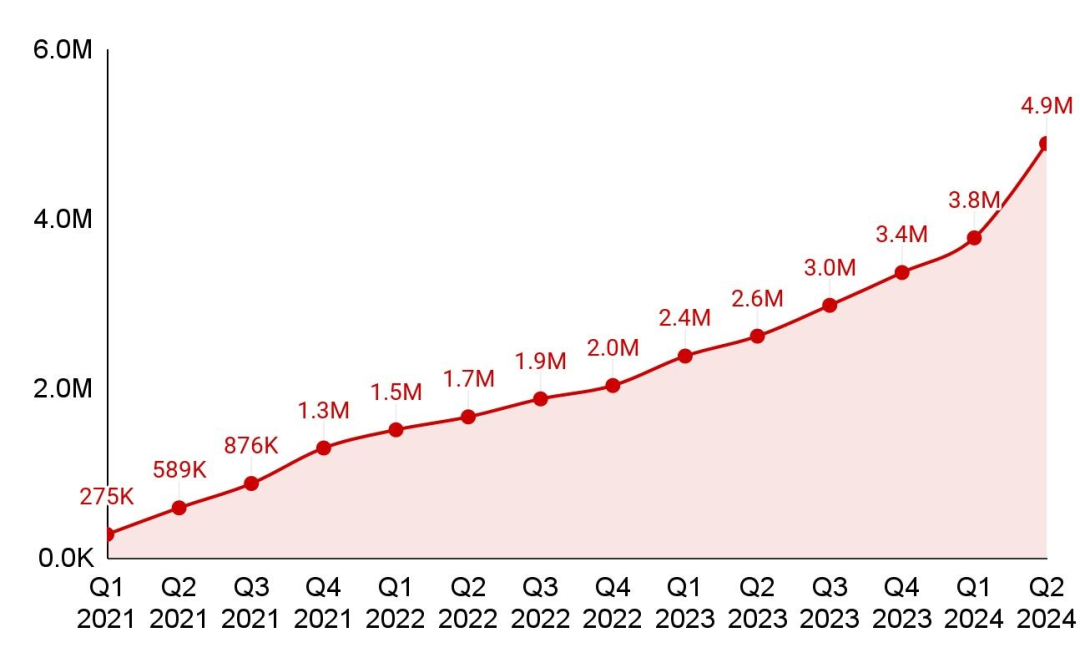Google Play下架超110万款应用,中国成重灾区