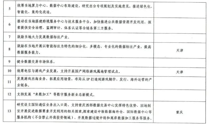 历史性突破!"游戏出海"纳入国家重点战略规划!