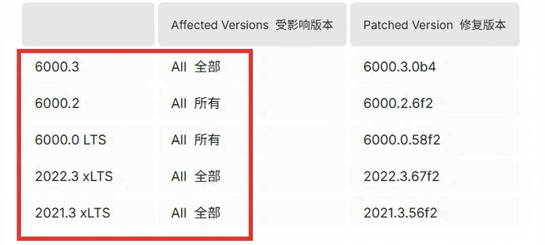Unity重大安全漏洞！Google Play开发者怎么修？
