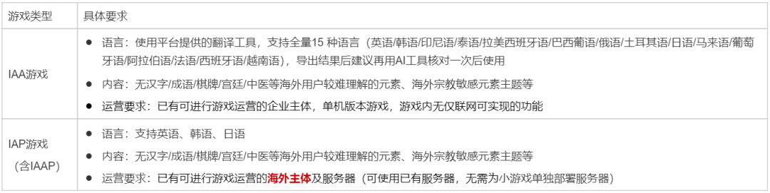 最高奖励20万，微信小游戏出海风口来了！