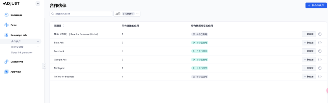 干货分享 | Adjust 关联 Facebook 和 Google Ads 自归因通关秘籍