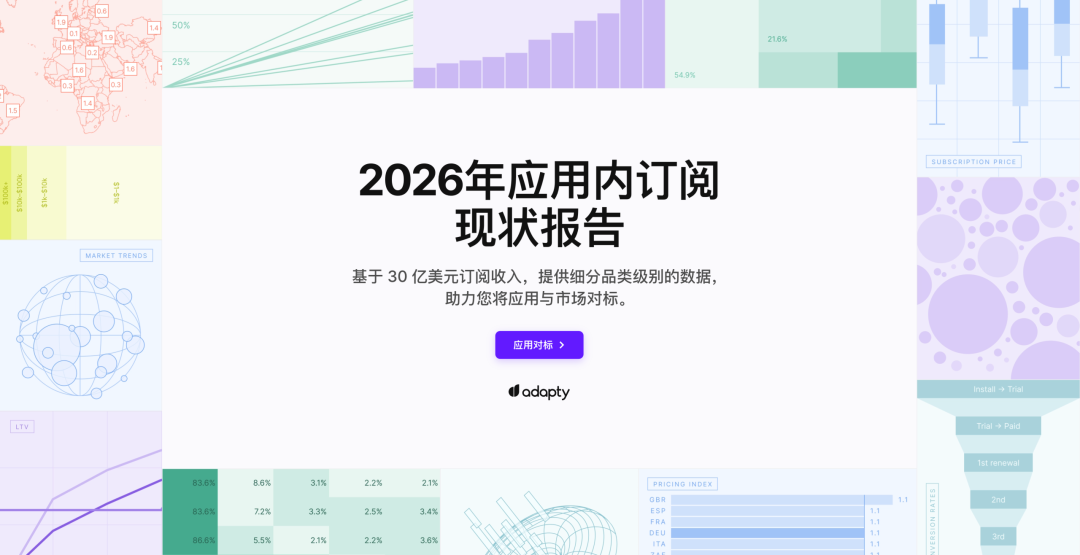 Adapty基于16000款App真实数据的复盘:出海订阅型应用变现怎么做