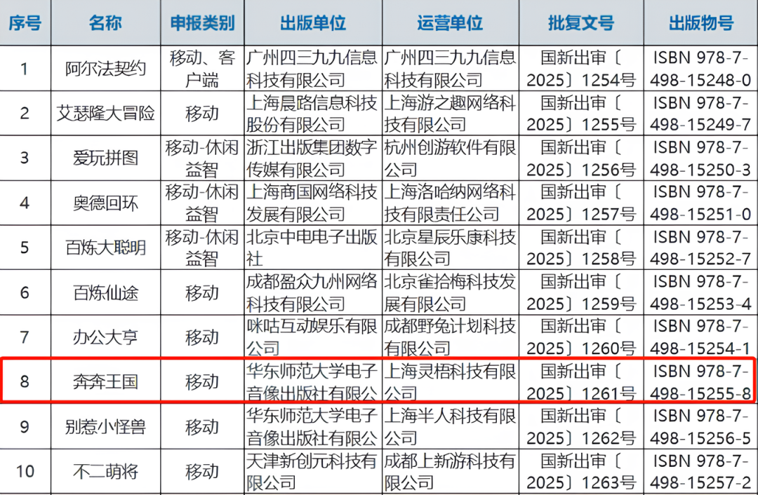 6月全球手游收入20强:"腾米点"已成游戏出海三足鼎立之势