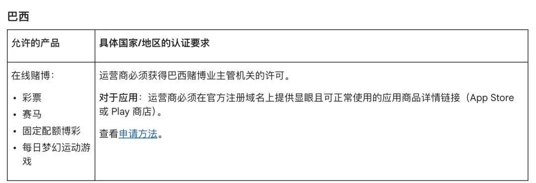 Google Play迎来新变局：真金游戏（RMG）重返巴西！