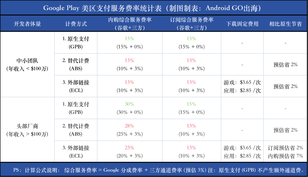 开放了,但没完全开放!