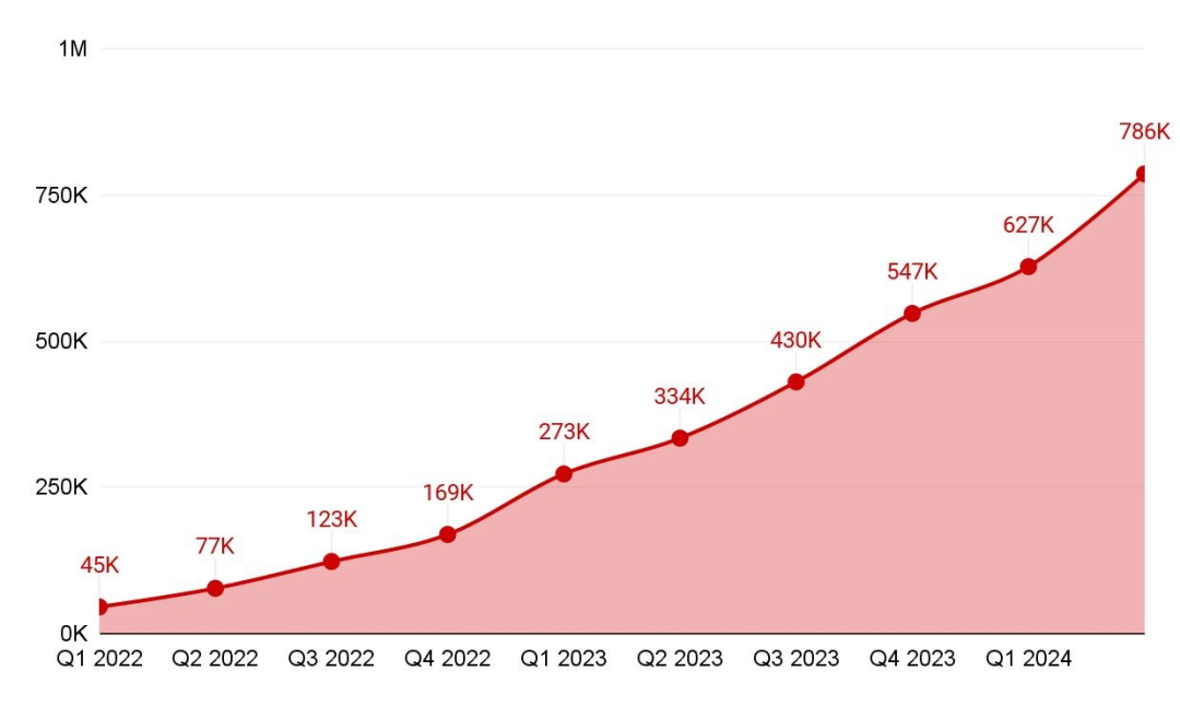 Google Play下架超110万款应用,中国成重灾区