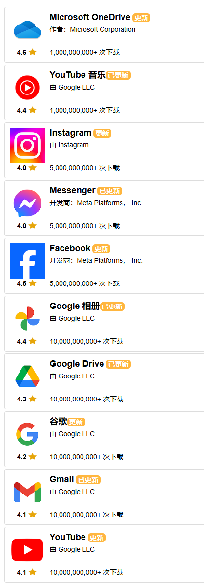 Google Play 上架报告:8月应用总数回归正增长