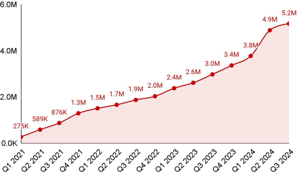 Google Play 三季度应用下架报告:下架约 180万款应用,同比增长 80%