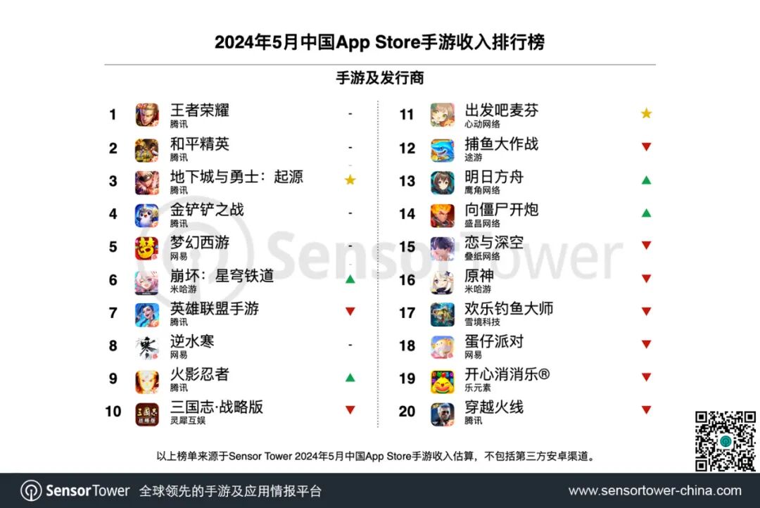 2024年5月中国手游发行商全球收入排行榜