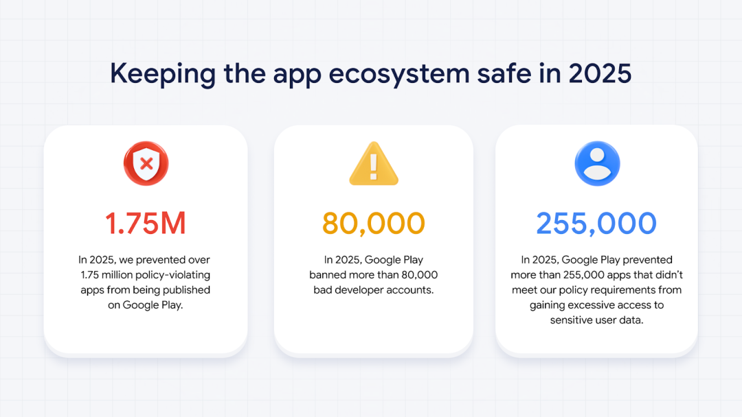 AI审核发威!Google Play下架超175万款应用,封禁8万个开发者账号