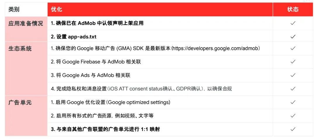 8月1日「三好开发者·变现日」AdMob专场精华回顾