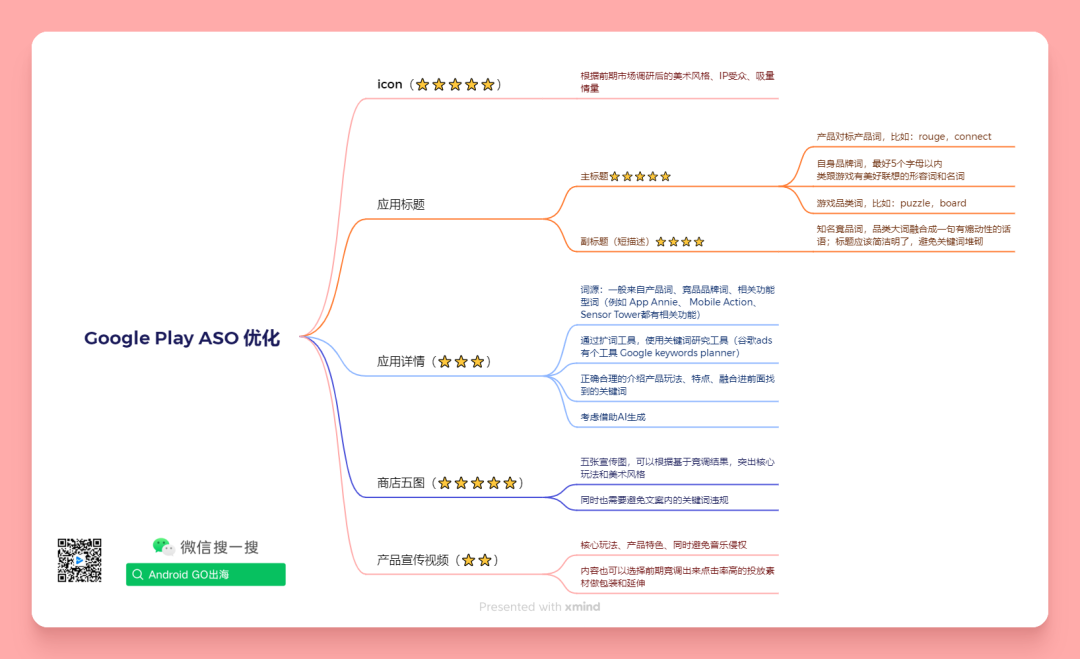 海外APP上架冷启动，如何用“ASO”引爆流量？
