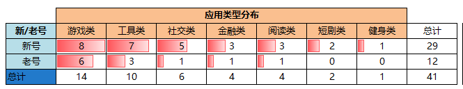 为什么新账号提审 3 小时就被谷歌「高风险」封号？