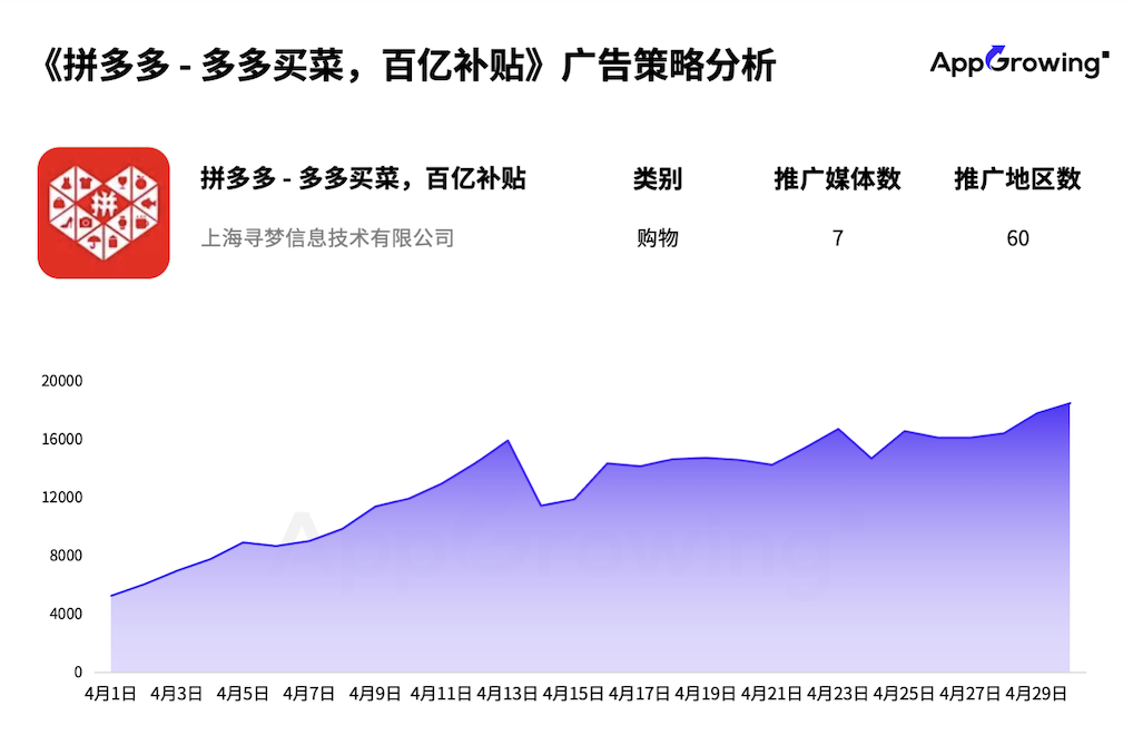4月海外应用月报:昆仑万维短剧App《DramaWave》持续发力