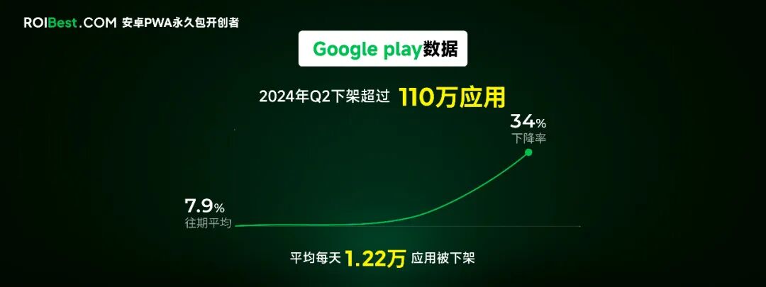 “PWA”凭什么这么火?天下出海开发者苦谷歌久矣