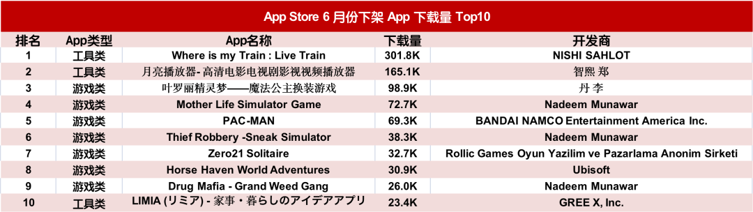 Google Play下架报告 | 2025年Q2下架16万款App,同比下降86%