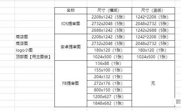 2024年从零到Google Play上架指南（二）