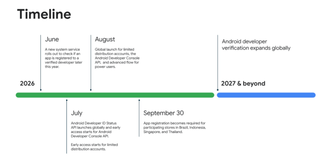 9月30日生效！谷歌联合荣耀、OPPO、小米等六大手机厂商推进Android开发者验证