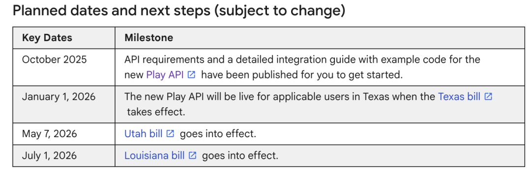 App出海注意!Google Play启用强制年龄屏蔽机制