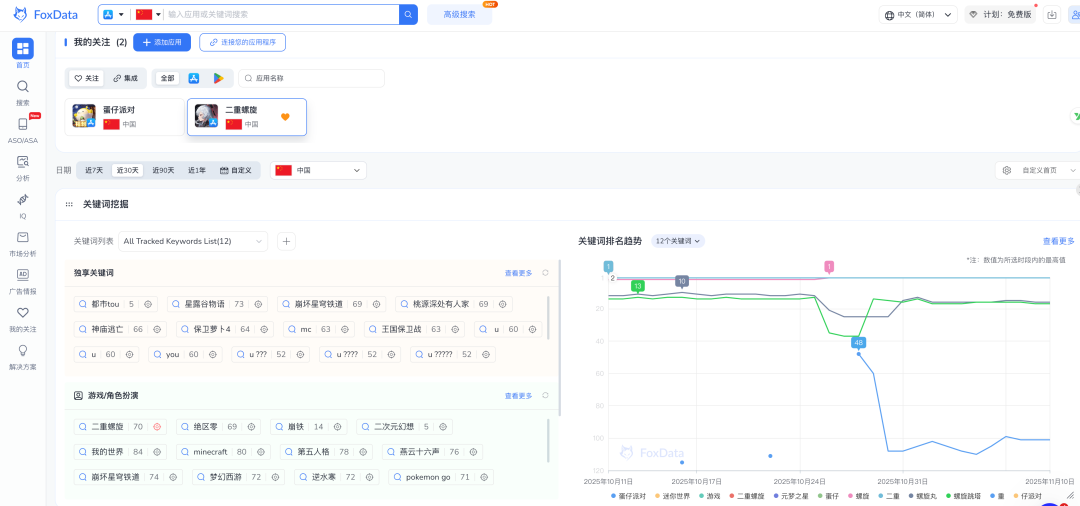 分享一个免费的App出海数据分析工具