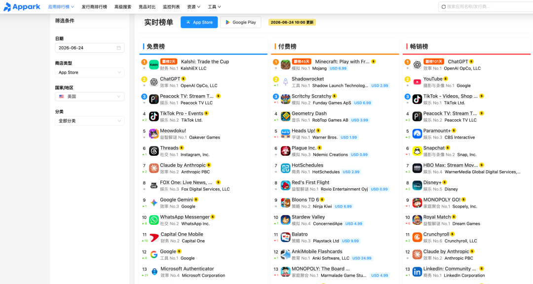 免费的还是香!做App市场数据分析没那么复杂