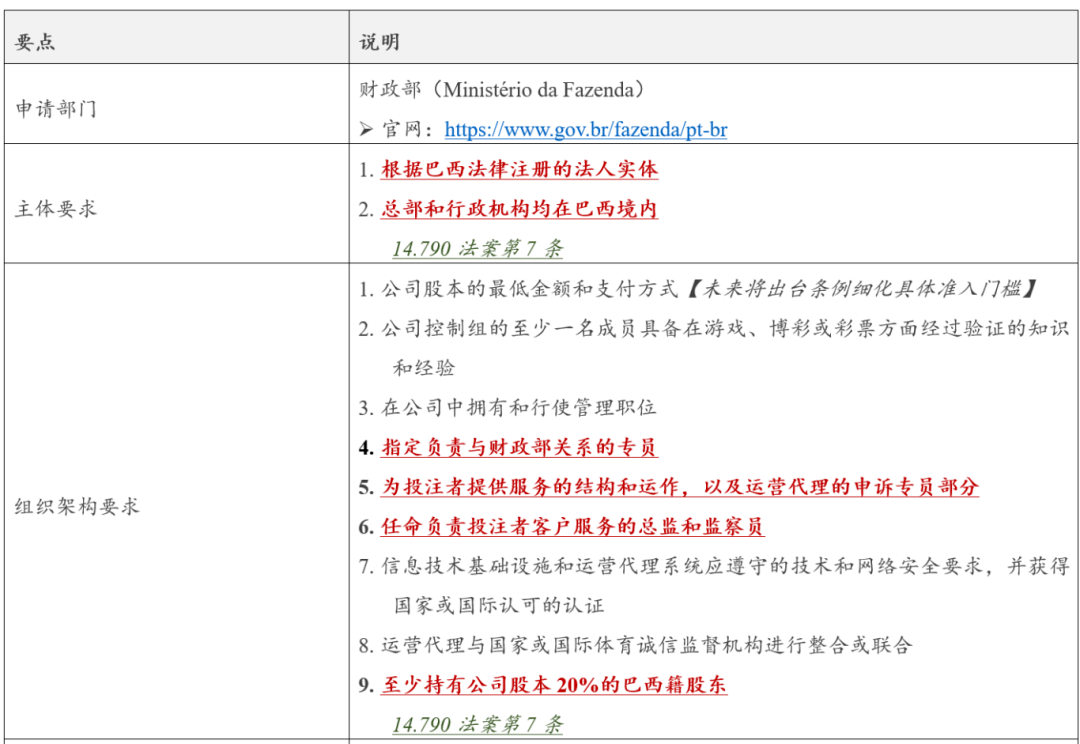 Google Play迎来新变局：真金游戏（RMG）重返巴西！