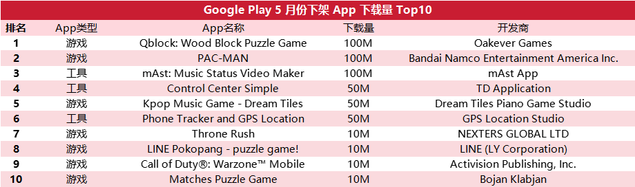 Google Play下架报告 | 突发大规模下架潮？闹剧结束了！