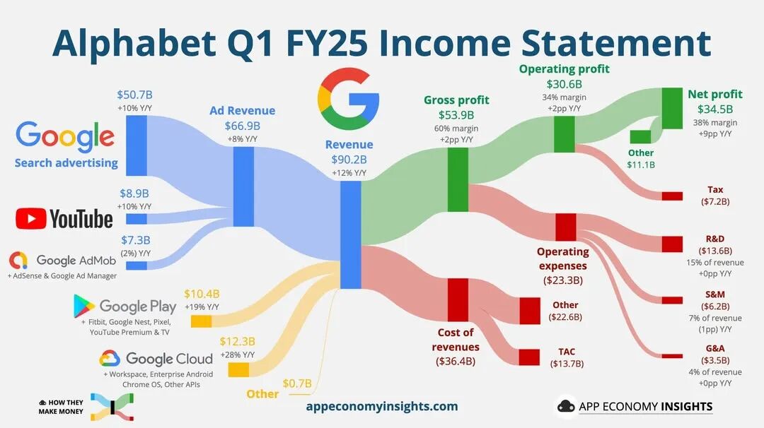 谷歌政策松绑?!3月仅下架4.8万款App,同比减少50%