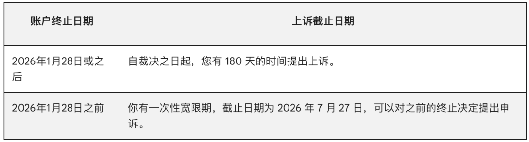 10月谷歌新政 | 涉及真金游戏、约会社交、个人贷款、医疗健康等类别App