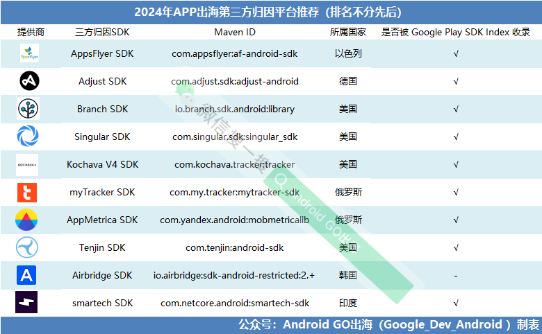 2024年APP出海第三方归因平台怎么选?