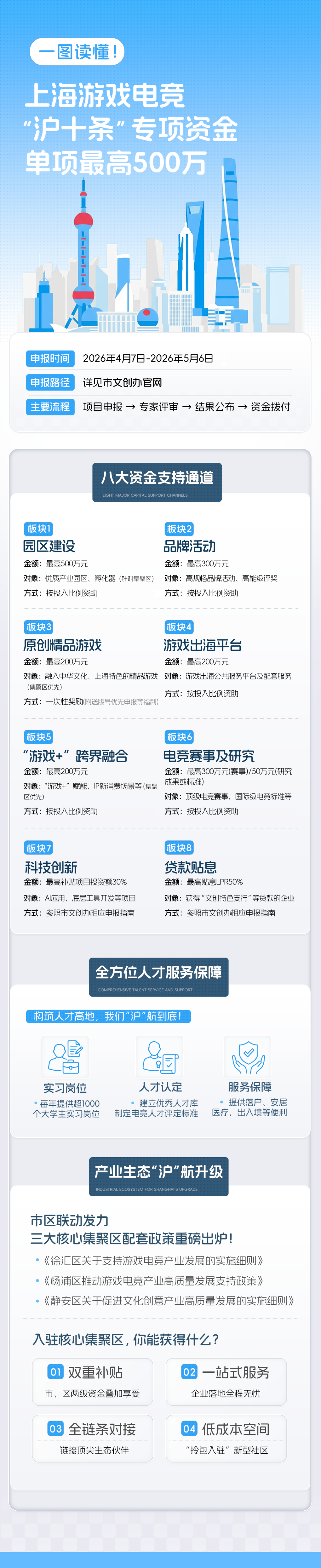 限时申报!上海这项"游戏出海"专项扶持开启