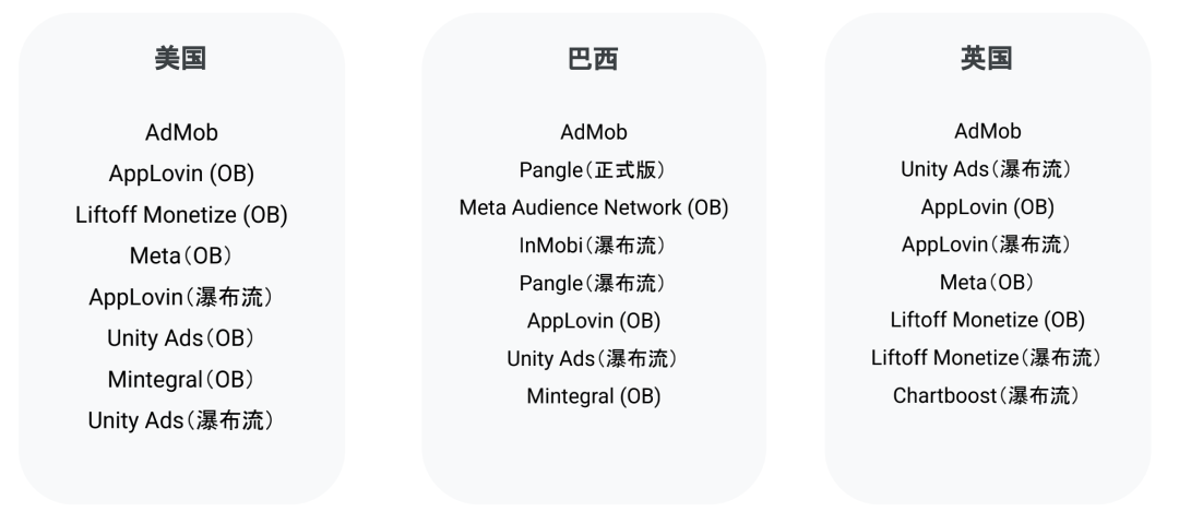 8月1日「三好开发者·变现日」AdMob专场精华回顾