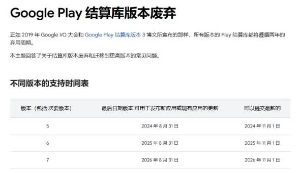 Google Play 测支付总是出问题？最全解决方案！