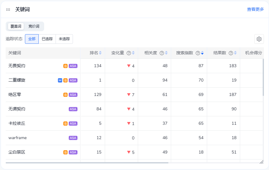 分享一个免费的App出海数据分析工具