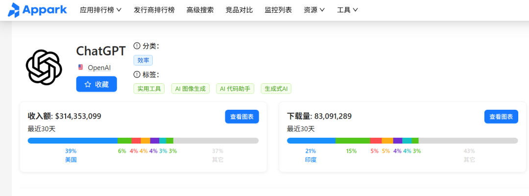 免费的还是香!做App市场数据分析没那么复杂