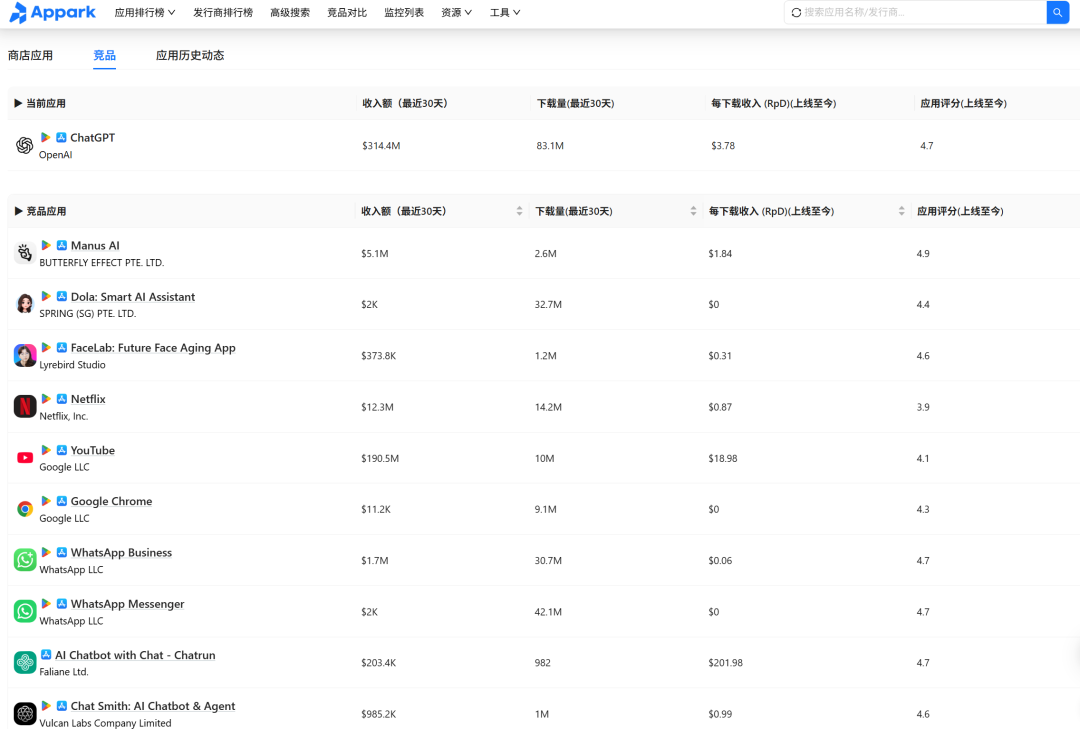 免费的还是香!做App市场数据分析没那么复杂