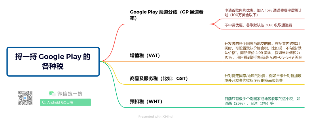 2025版Google Play开发者分发协议（DDA）大更新，你准备好了吗？