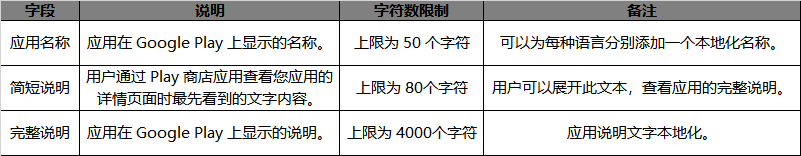 2024年从零到Google Play上架指南（二）