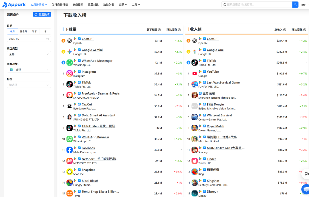 免费的还是香!做App市场数据分析没那么复杂