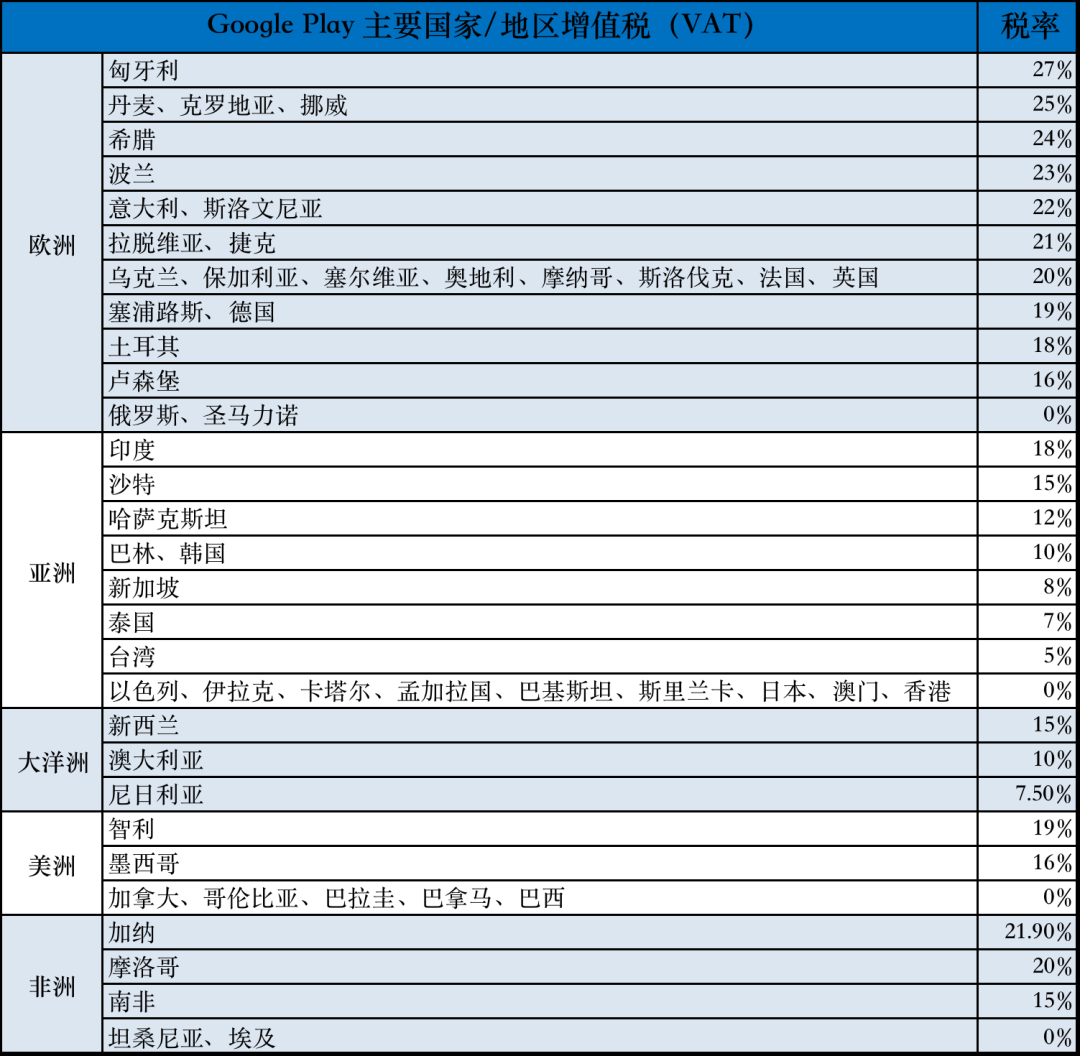 2025版Google Play开发者分发协议（DDA）大更新，你准备好了吗？