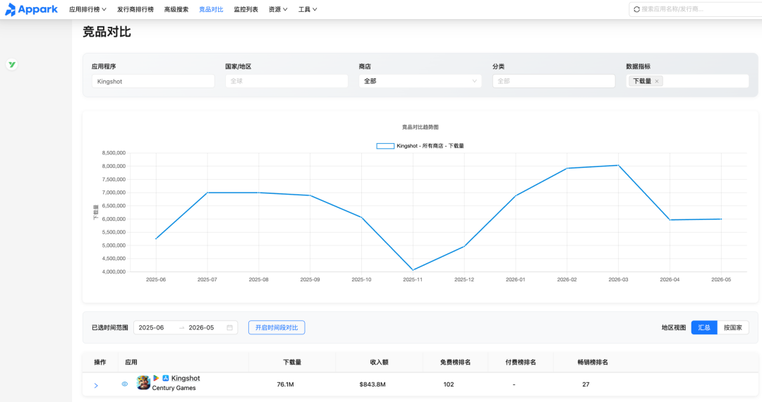 免费的还是香!做App市场数据分析没那么复杂